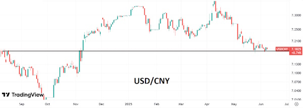 Участники валютного рынка осторожны перед переговорами между США и Китаем